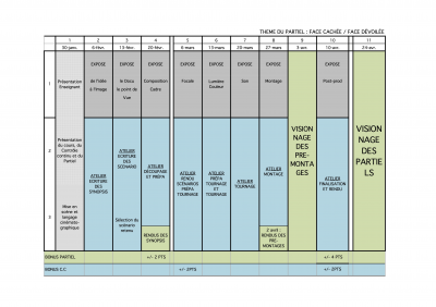 Planning TD Mise en scène semestre 2.jpg